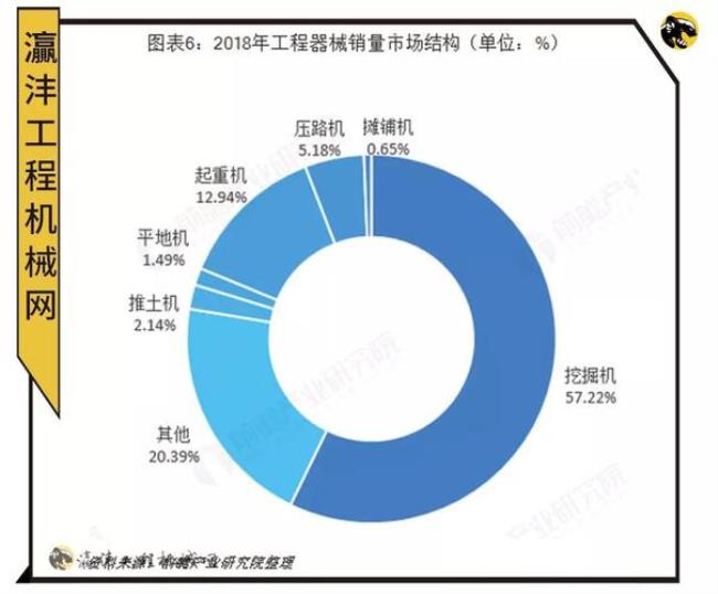 智能制造工程和机械工程的区别