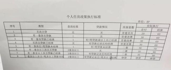 常州怎么查自己名下的安置房