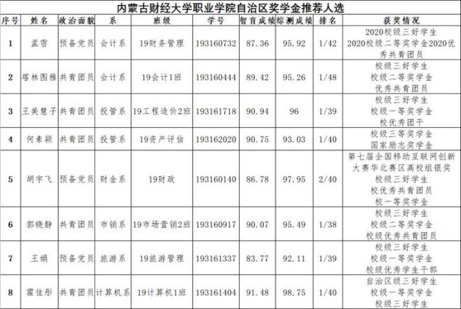 内蒙古财经职业学院属于啥学校