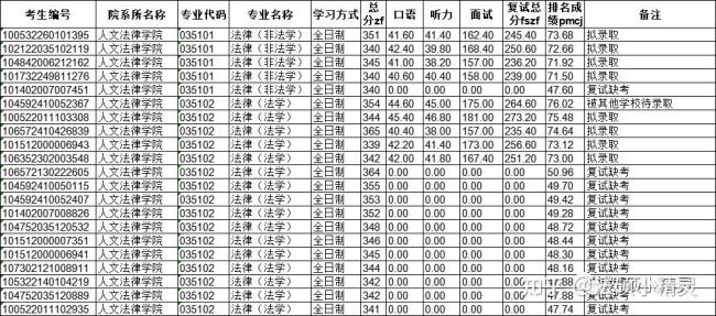 重大历届法硕就业怎么样