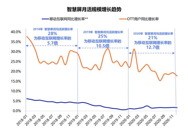 复合年增长率什么意思