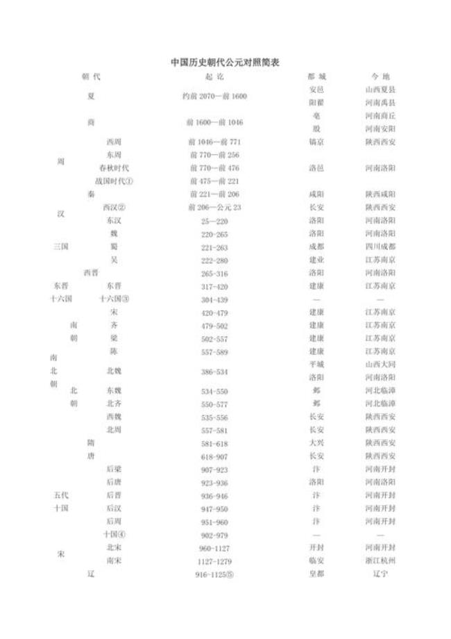 公元零年是哪个朝代