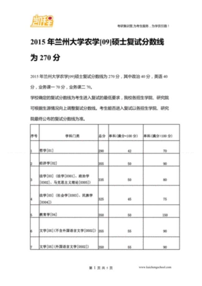 兰州大学护理专业职高可以考吗