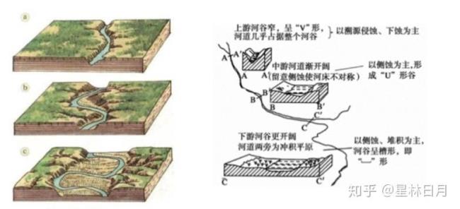 冲积扇形成完美扇形的原因