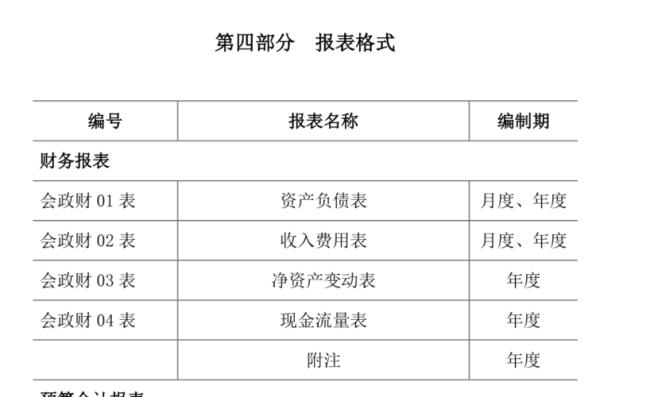 会计报表编制的依据是什么