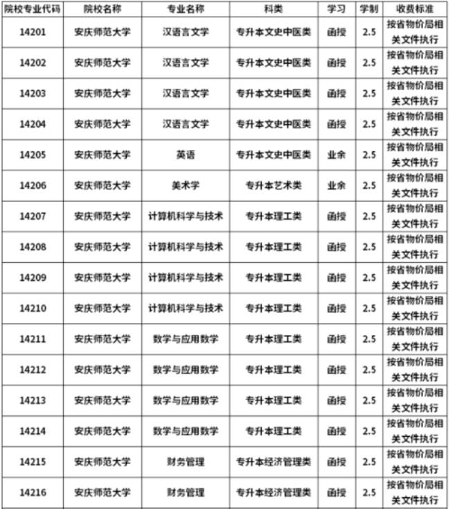 安徽师范大学函授点在什么地方