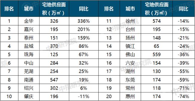 无锡市市本级是什么意思