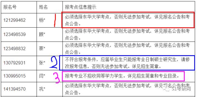 考研706和306的区别