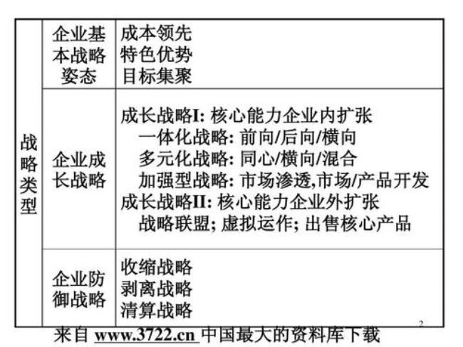 战略目标的的制定原则有哪些