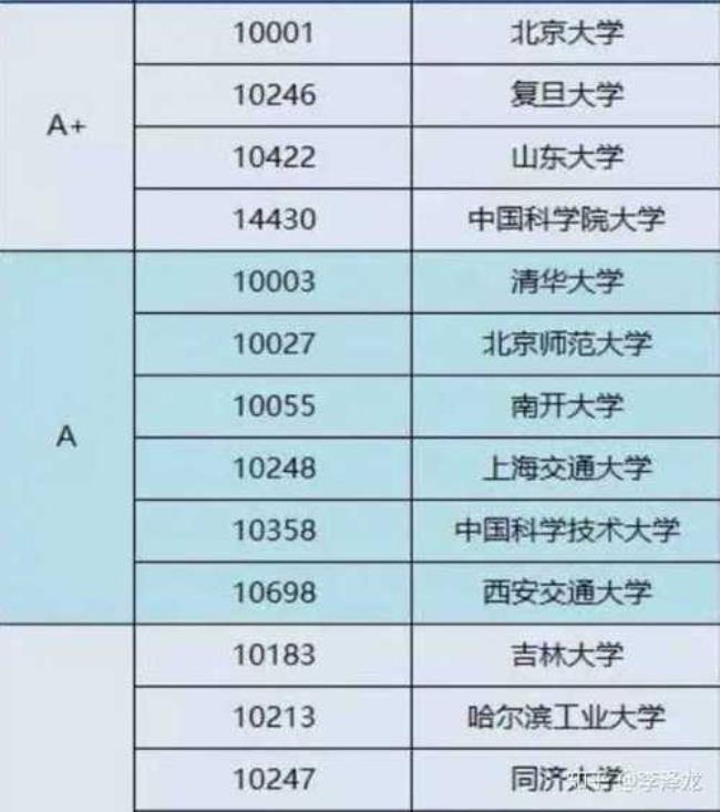 中国最好的数学系