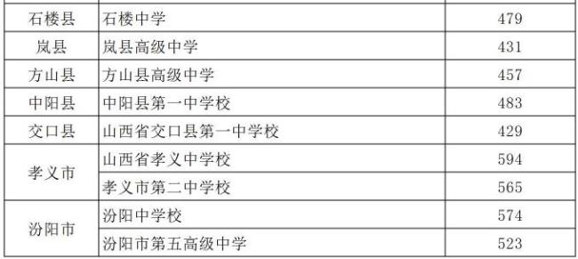 海口2022年中考如何录取