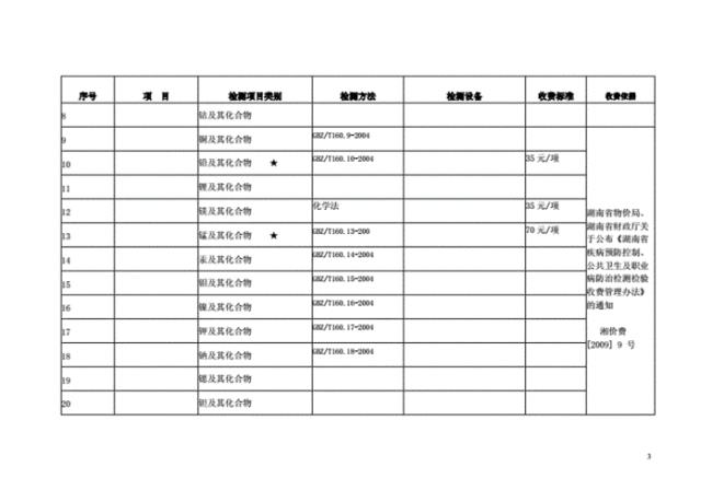 液化气罐检验收费标准