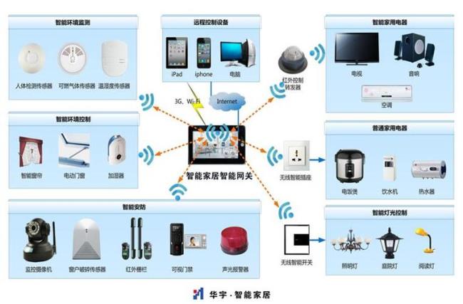 十年后智慧家庭是什么样子