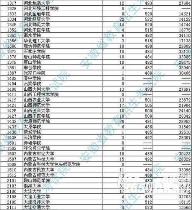 安徽会计二本院校哪些好