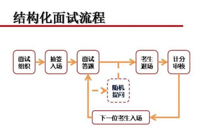 结构化面试哪个机构好