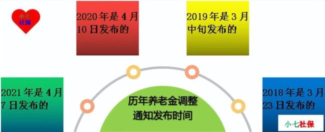 2022养老认证截止日期