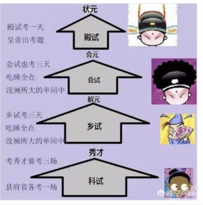 乡试又称什么