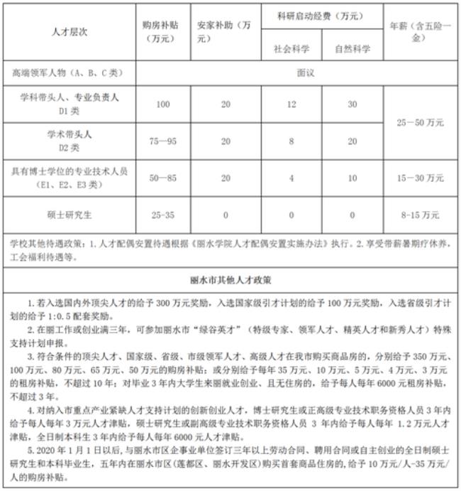 宁波e类人才认定标准