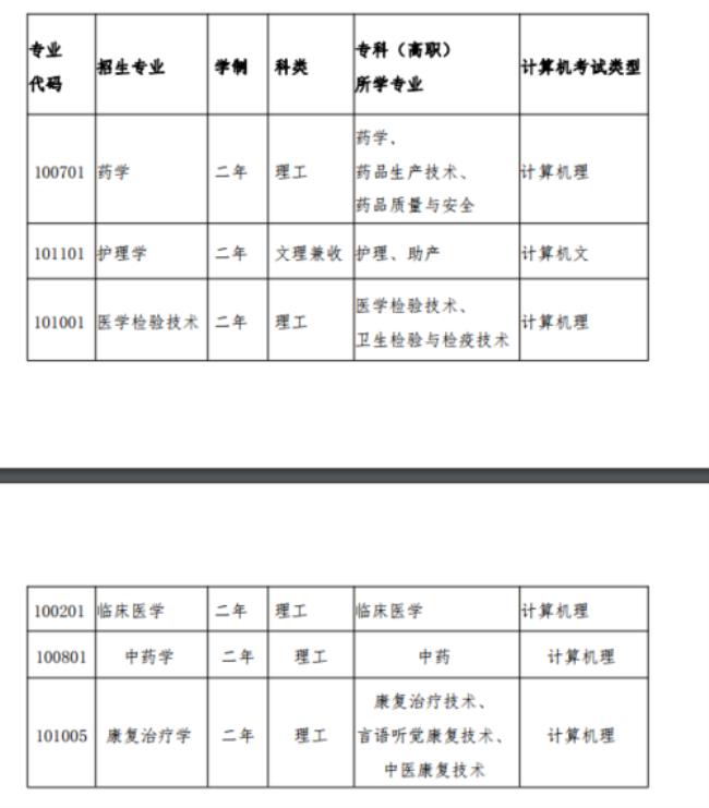 医学专科可以升法学本吗