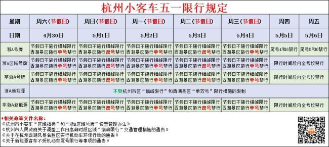 2022年海南外地车辆会限行吗