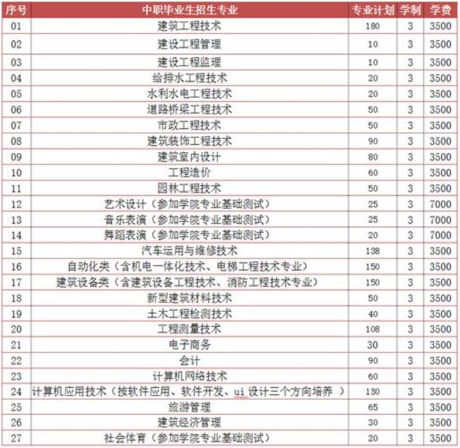 衡阳职业技术学院有什么专业