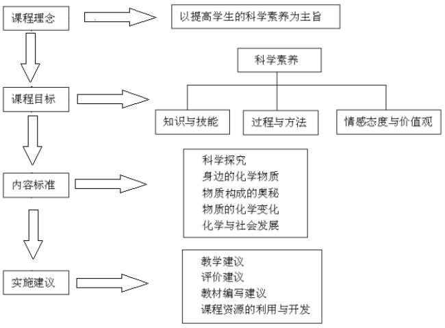 学生在教育过程中的地位和作用