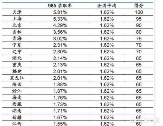 天津高考和海南高考哪个容易