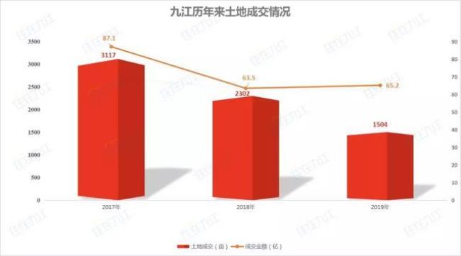 九江市面积排全国第几