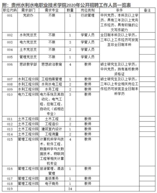 浙江水利水电学院可以考选调生