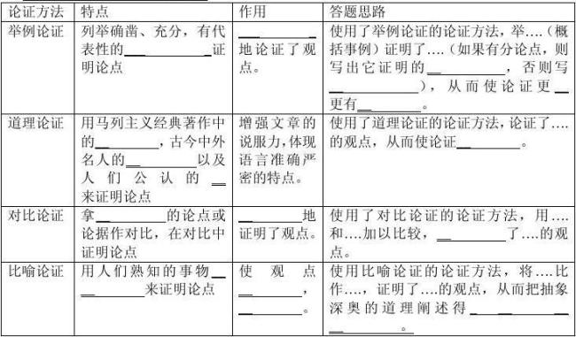 五种论证的方法及其作用