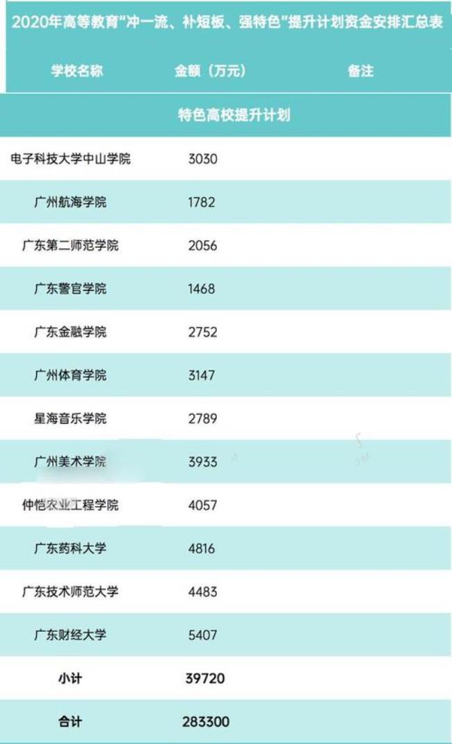 肇庆学院与嘉应学院哪个好