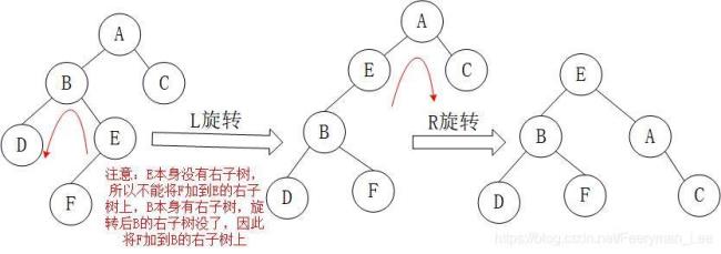 平衡二叉排序树怎么画