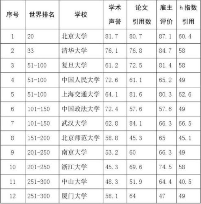 广东大学里的法学排名