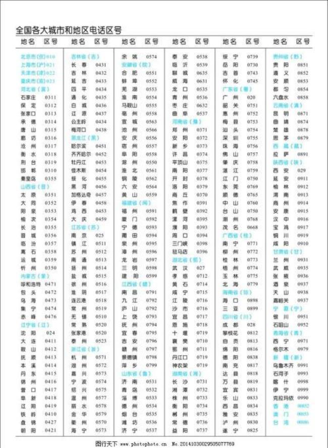安徽各城市电话区号是多少