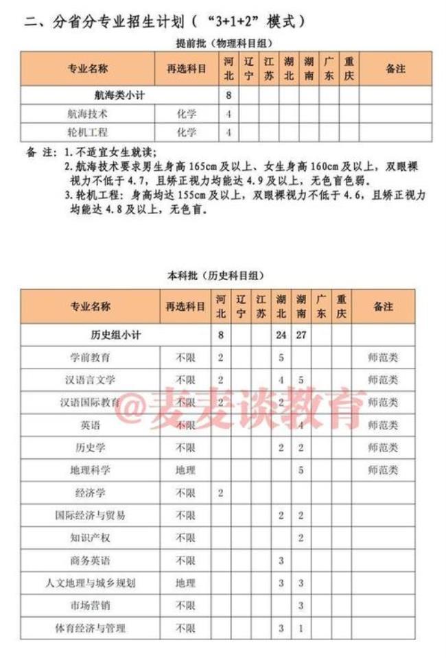 公费师范定向西藏可调回内地吗