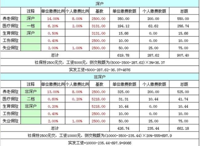 苏州社保交3年有多少积分