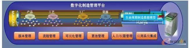 结构化工艺规程