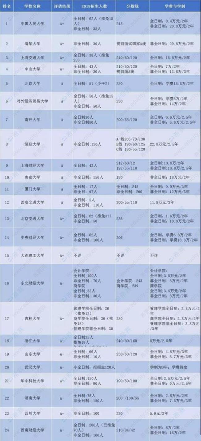 会计研究生在学校干嘛