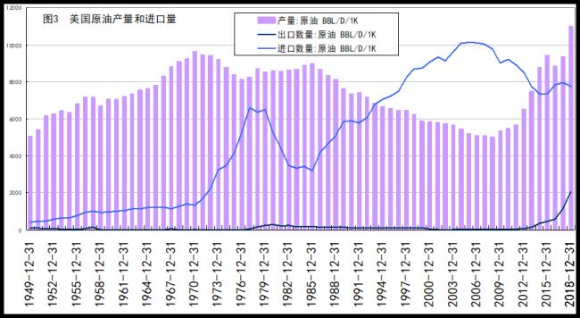 二战各国石油产量