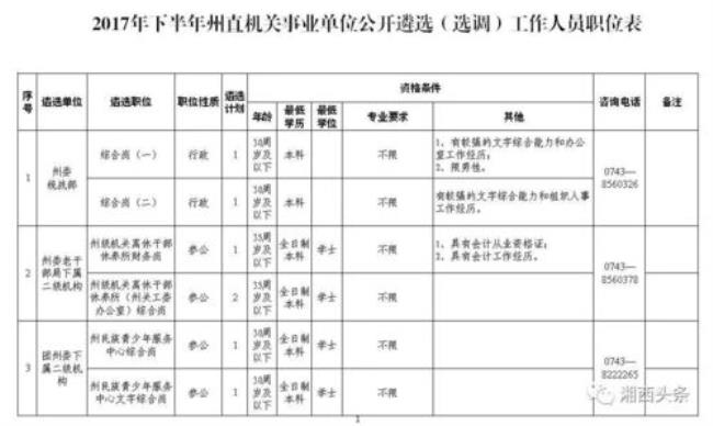 事业编制人员有资格参加遴选么