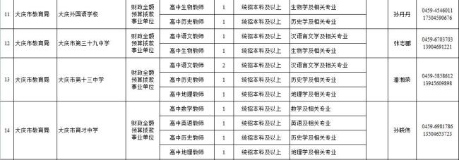 大庆杜尔伯特教师招聘条件