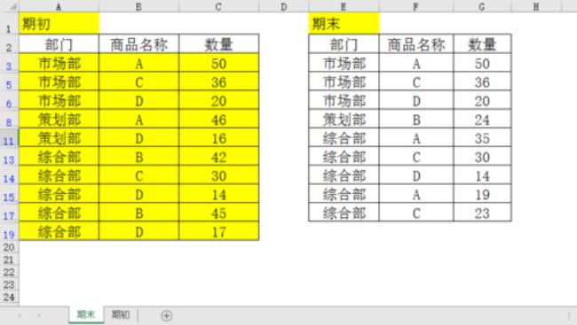 excel快速对比两个表格不同的行