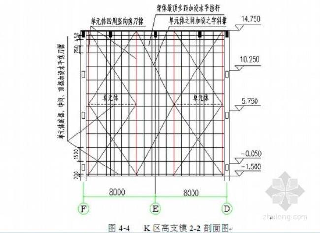 高支模水平剪刀撑怎么设置