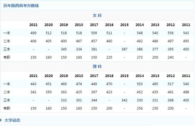 1986年陕西省高考分数线