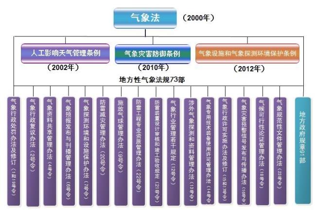 七大法律体系