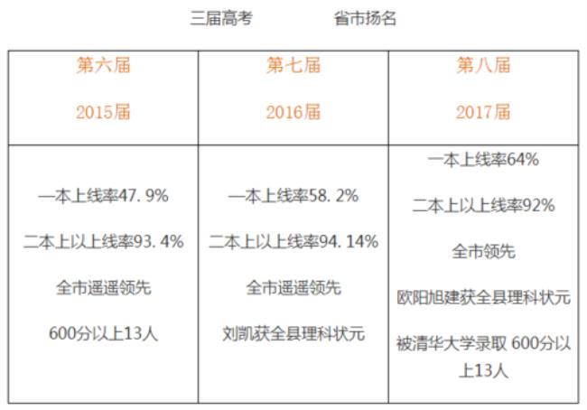 2022年湖南初三可以复读吗