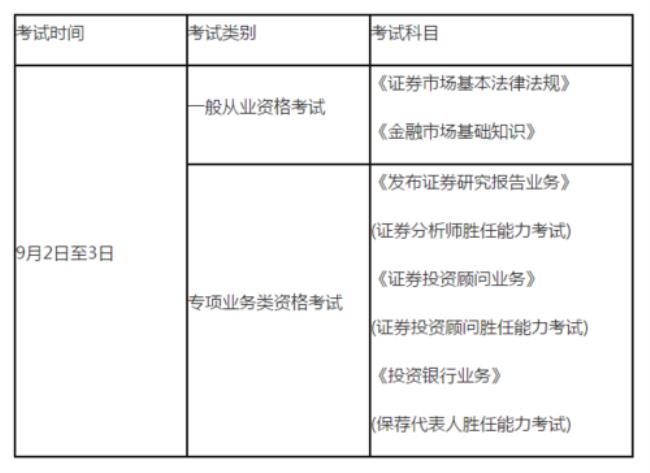 证券从业资格证2023年报名时间