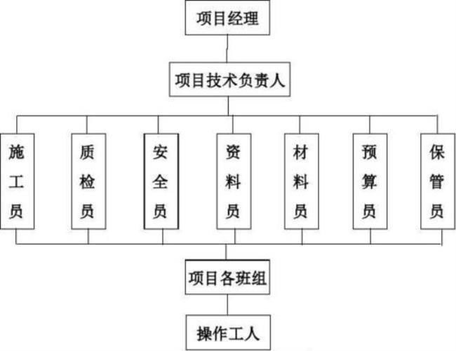 工程安全管理体系包括哪些