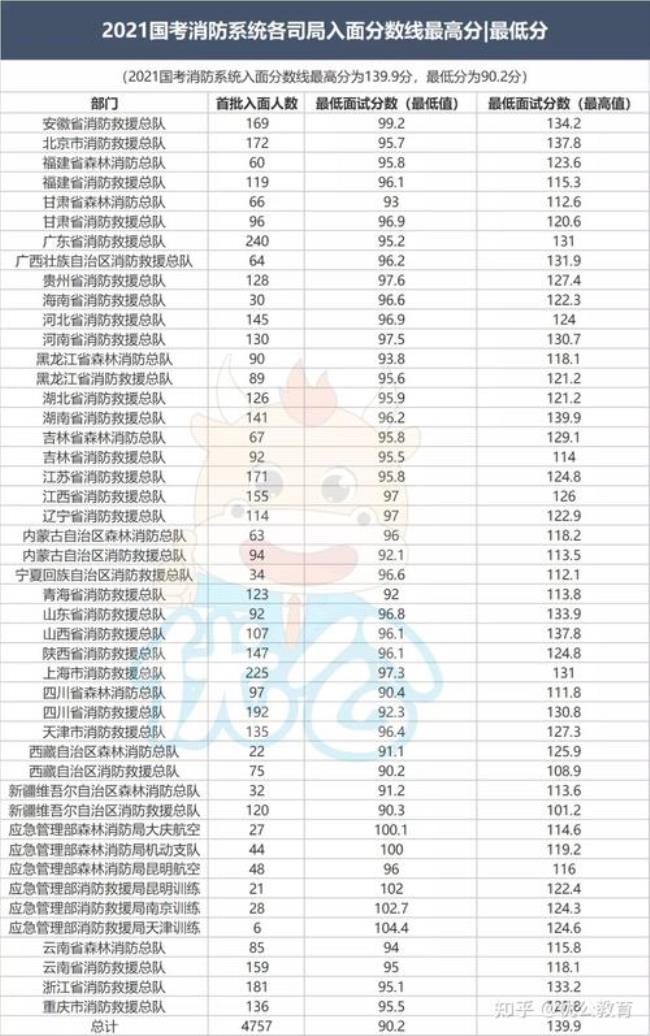 国考考上的消防员属于什么