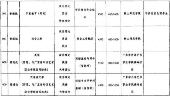 泰山师范学院是几本